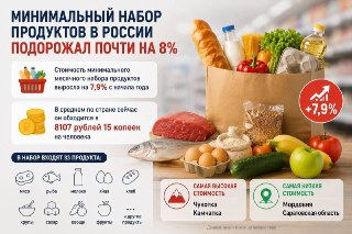 Мордовия предложила самую доступную продуктовую корзину в России